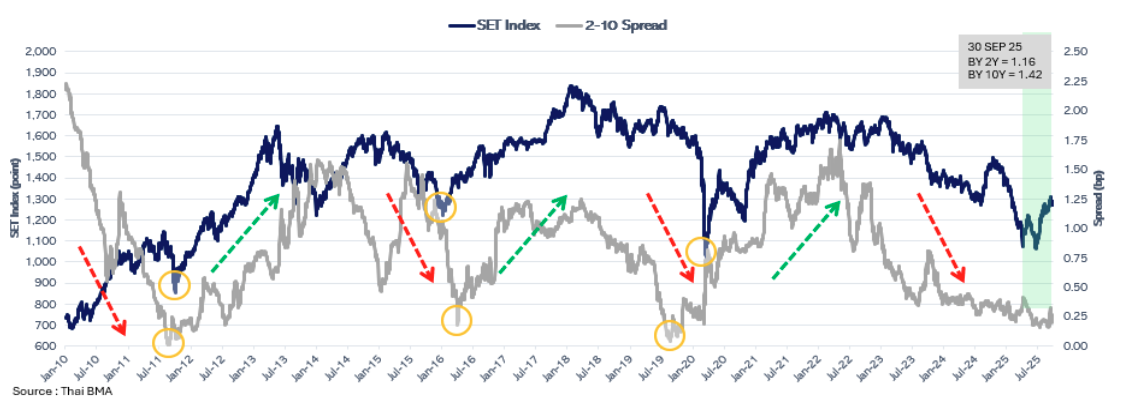 2025-10-20 09_57_08-ทำไม SET Index รอบนี้จะขึ้นทดสอบ 1450 จุดได้ - Google Docs.png
