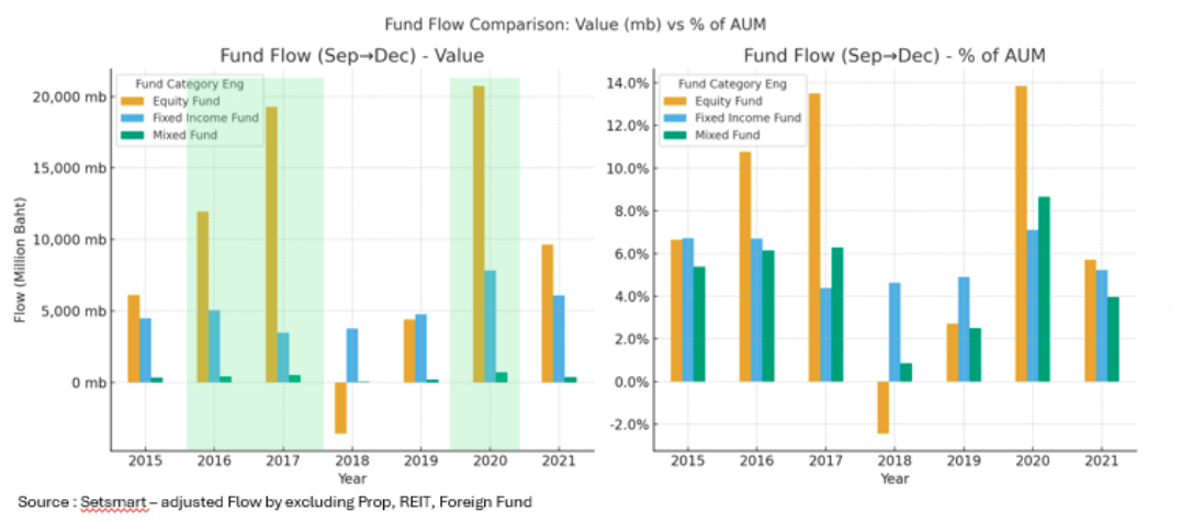 2025-10-20 09_58_44-ทำไม SET Index รอบนี้จะขึ้นทดสอบ 1450 จุดได้ - Google Docs.png