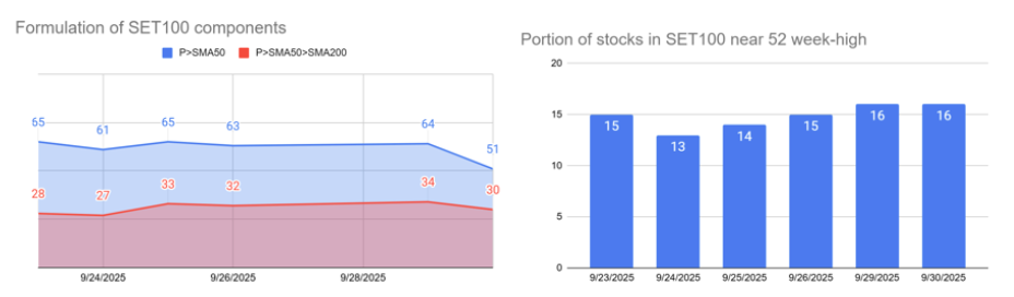 2025-10-21 09_46_34-Market Stage เข้าใจรอบตลาด เพื่อมองเห็นจังหวะการลงทุนที่ใช่ - Google Docs.png
