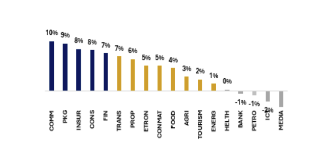 2025-10-21 09_46_52-Market Stage เข้าใจรอบตลาด เพื่อมองเห็นจังหวะการลงทุนที่ใช่ - Google Docs.png