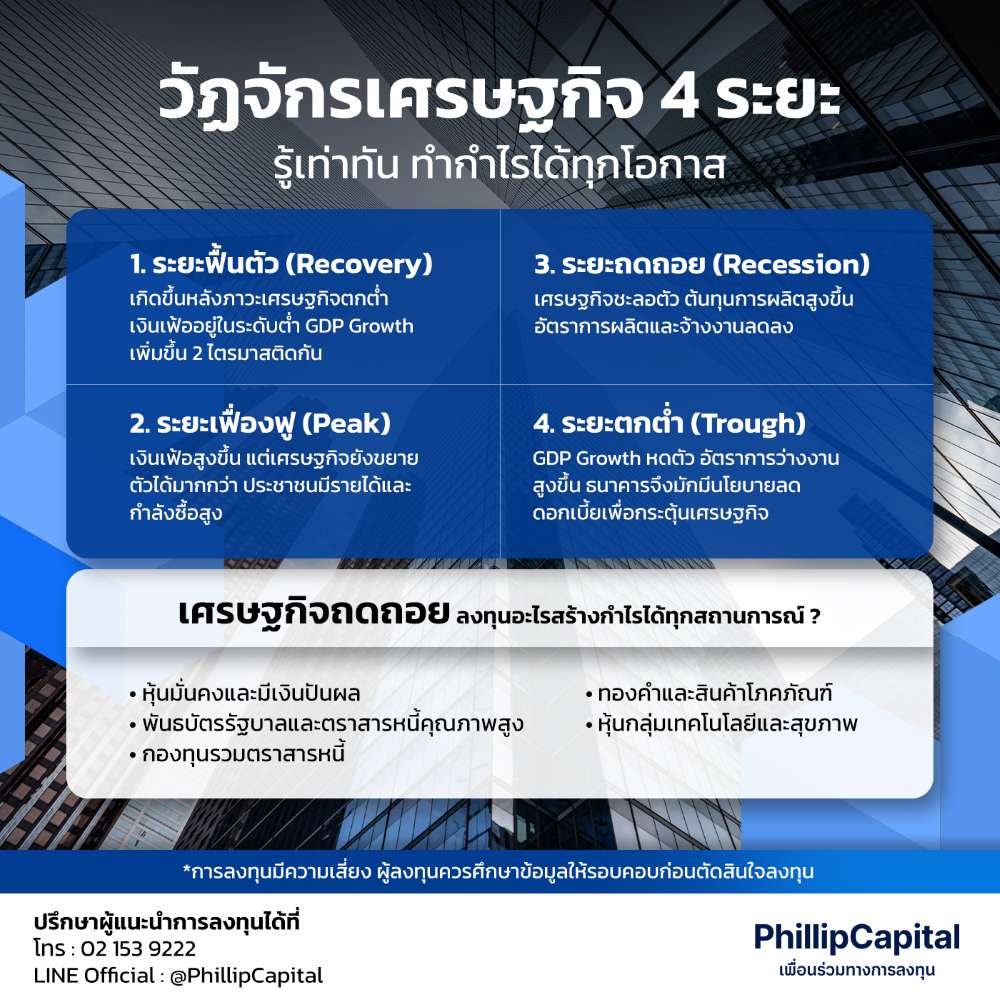 ข้อควรรู้เกี่ยวกับวัฏจักรเศรษฐกิจ 4 ระยะ