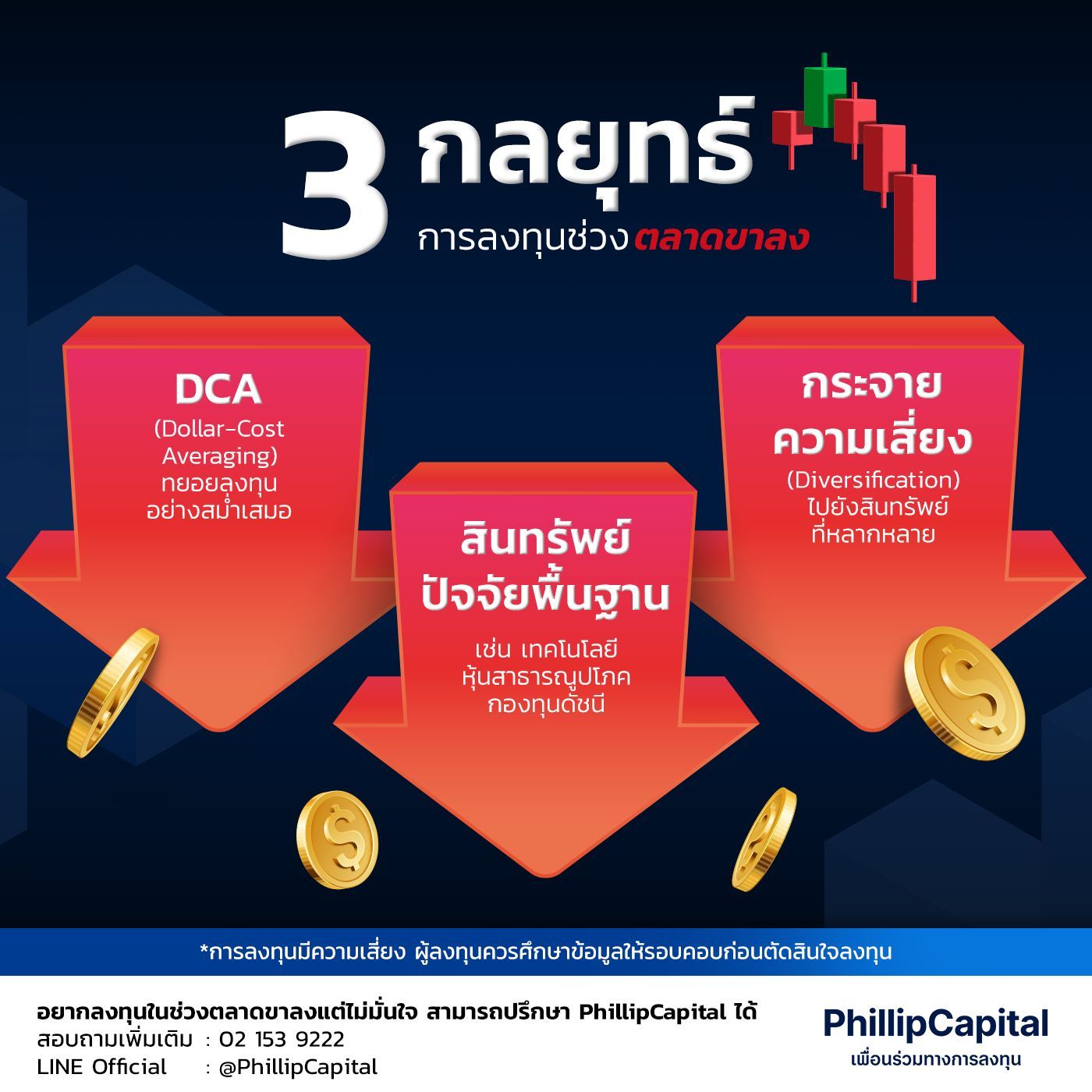 กลยุทธ์การลงทุนช่วงตลาดขาลง