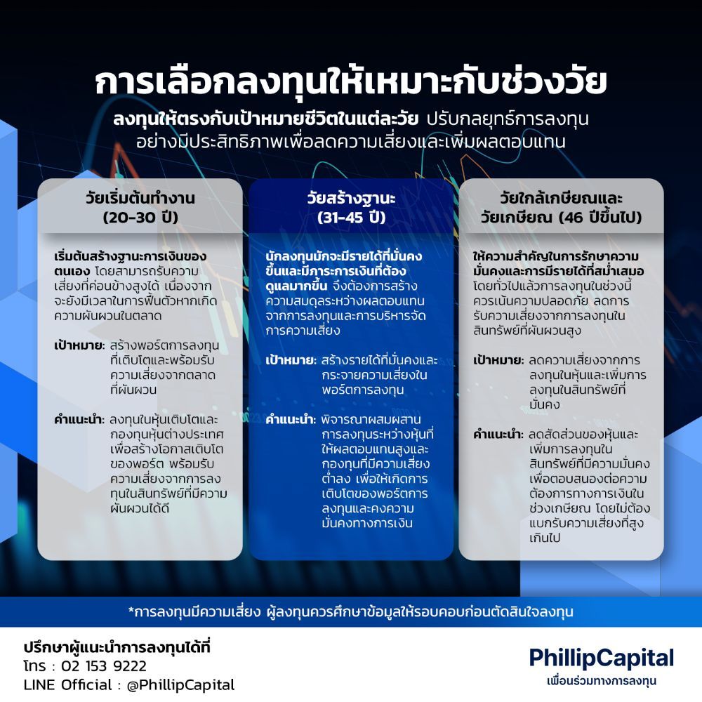 รู้ก่อนซื้อขายหุ้นต่างประเทศ ! การลงทุนให้เหมาะกับช่วงวัย