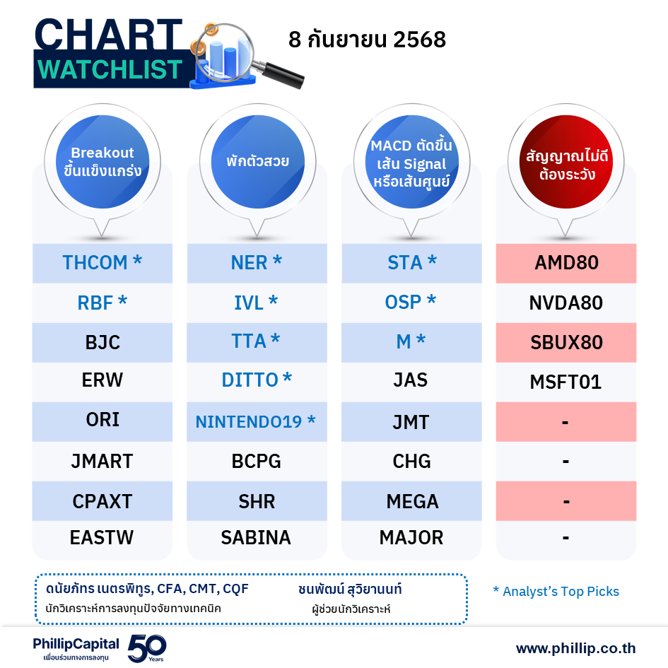 chart090825.png